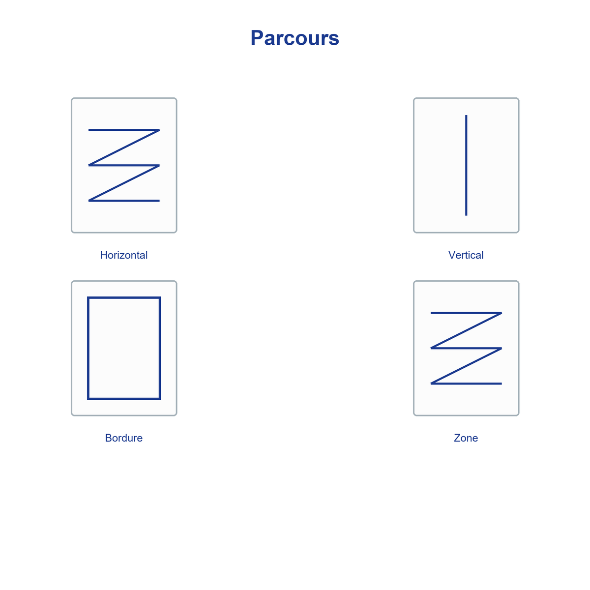 Les parcours d'Althea : horizontal, vertical, bordure et zone
