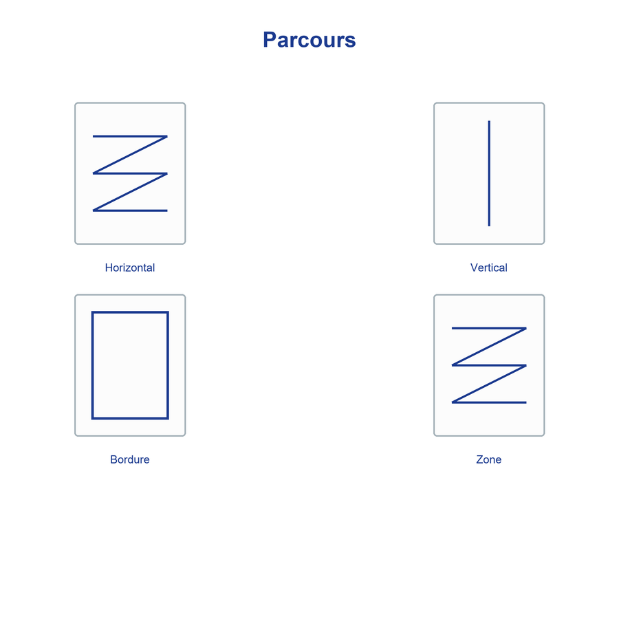 Les parcours d'Althea : horizontal, vertical, bordure et zone